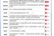 问事摇卦私募提早卡位泡泡玛特，26家新消费股被私募集中调研