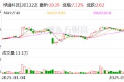 问事摇卦绿通科技拟收购大摩半导体不低于51%股权