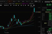 问事摇卦这两只A股，即将“摘星脱帽”！