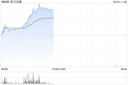 问事摇卦港股金力永磁持续拉升涨超10% 机构称全年业绩有望高增