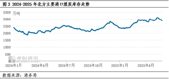 动力煤：(📆)5月价格重心(🍒)下探，6月市(🌔)场波动空间或较有限