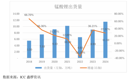 天塌了！锰基正极材料小霸主，遭遇(🆕)比亚迪搅局两轮车电池，湘潭电化：扩产锰酸锂前途未卜