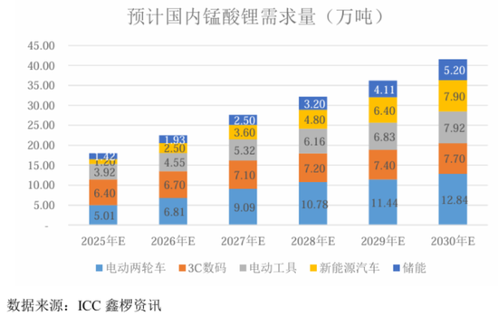 天塌了！锰基正极材料(🕺)小霸主，遭遇比亚迪搅局两轮车电池，湘潭电化：扩产锰酸锂前途未卜