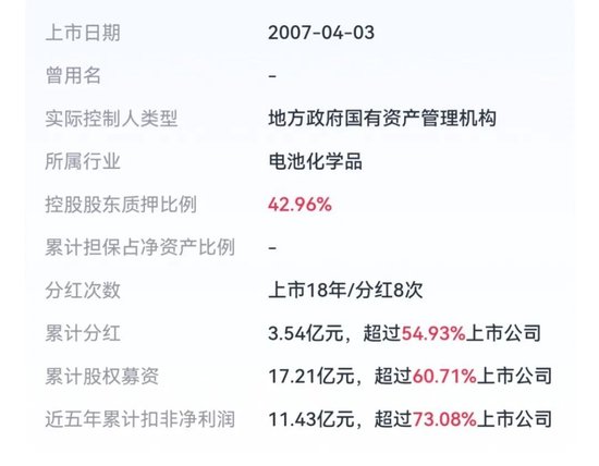天塌了！锰基正极材料小霸(🍍)主，遭遇比亚迪搅局两轮车电池，湘潭电化：扩产锰酸锂前途未卜(⛅)