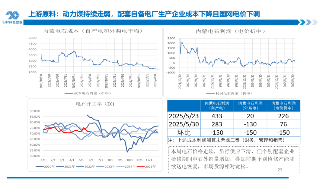 PVC日报：蒙煤出口小作文叠加政治扰(🤔)动，PVC随整体板块走高