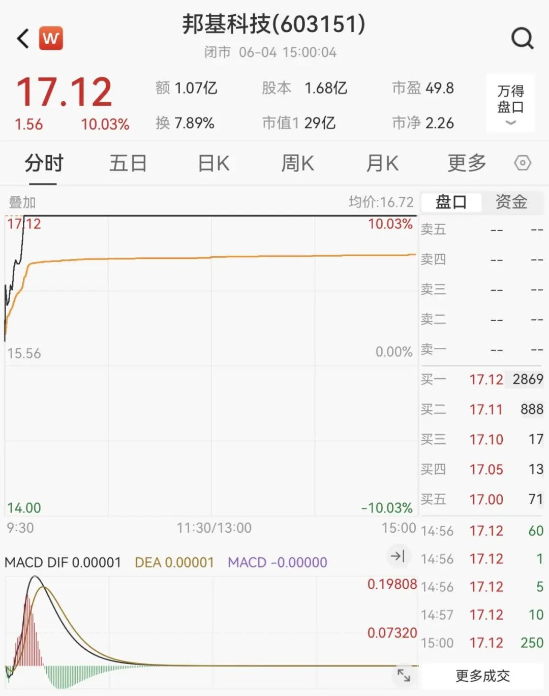 603151，筹划重大事(😇)项！明日停牌(⛏)