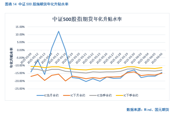 【股指(🦊)期货】中美谈判重启，市场风险偏好回升