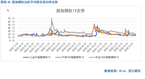 【股指期货】中美(⏹)谈判重启，市场风险偏好回升