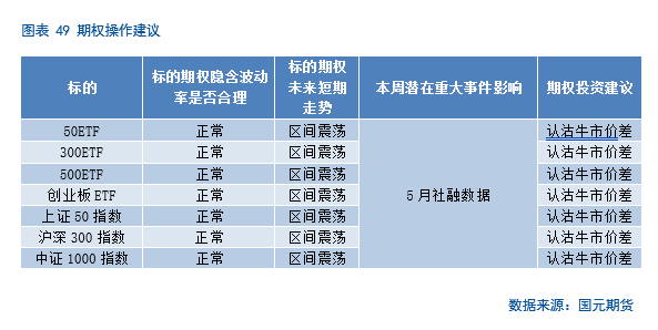 【股指期货(🦂)】中美谈判重启，市场风险偏好回升