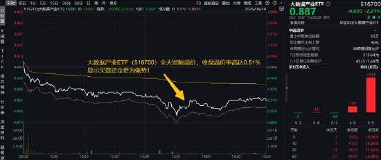 分红潮涌动(🚷)，银行ETF（512800）逆市新高！中科(🔨)曙光复牌涨停，50万手封单排队抢筹，信创ETF换手率激增