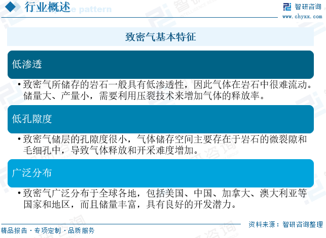 2025年中国致密气行业产业链、发展现状及发展趋势分析：技术攻关推动我国致密气长期稳产(🕡)，致密气跻身我国天然气供应主力[图]
