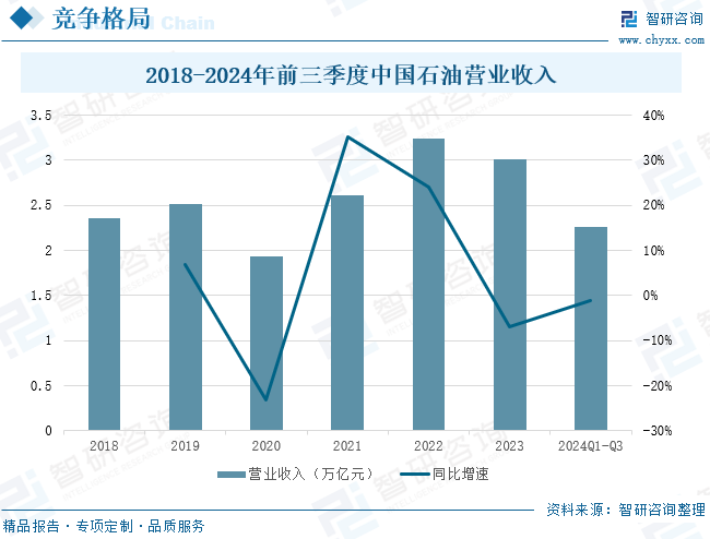 2025年中国致密(🤳)气行业产业链、发展现状及发展趋势分析：技术攻关推动我国致密气长期稳产，致密气跻身我国天然气供应主力[图]