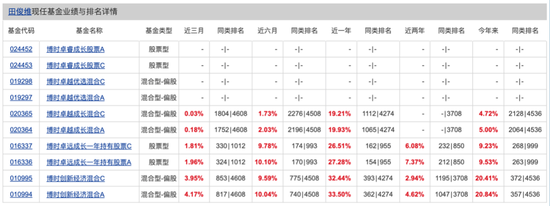 博时基金权益“危墙”下，聊聊对博时卓睿成长的几(🧣)重担忧