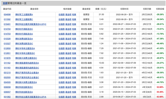 博时基金权益“危墙”下，聊聊对(㊙)博时卓睿成长的几重担(🏛)忧