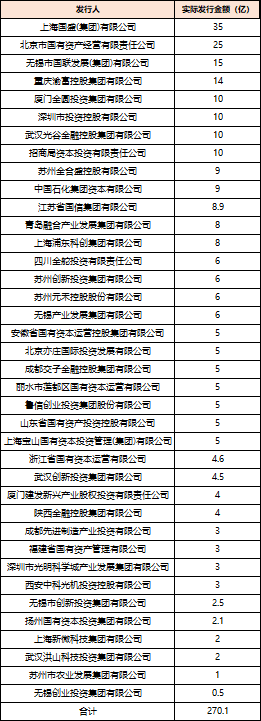 深度透视：股权投资机构如何玩转(🆎)“科技创新债” 江湖？